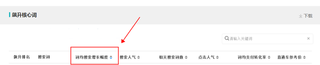 生意參謀數(shù)據(jù)背后的含義(八):市場(chǎng)行情 下