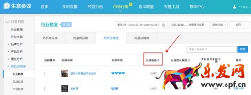 生意參謀數(shù)據(jù)背后的含義(八):市場(chǎng)行情 下