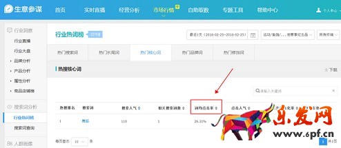 生意參謀數(shù)據(jù)背后的含義(八):市場(chǎng)行情 下