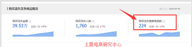 生意參謀數據背后的含義(九):專題工具 上