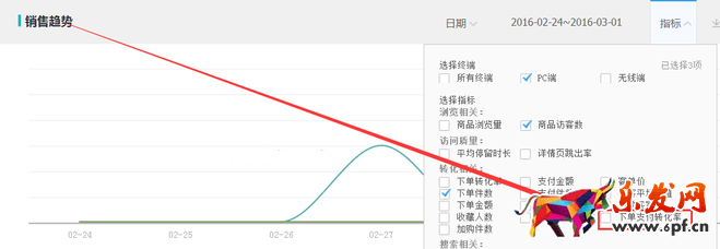 生意參謀數(shù)據(jù)背后的含義（十）：專題工具 下