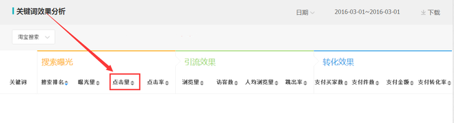 生意參謀數(shù)據(jù)背后的含義（十）：專題工具 下