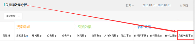 生意參謀數(shù)據(jù)背后的含義（十）：專題工具 下