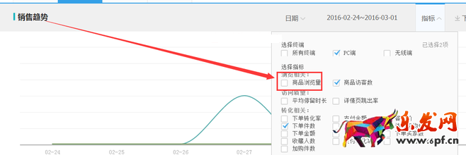 生意參謀數(shù)據(jù)背后的含義（十）：專題工具 下