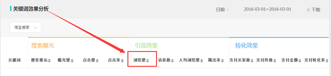生意參謀數(shù)據(jù)背后的含義（十）：專題工具 下