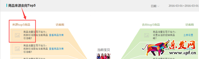 生意參謀數(shù)據(jù)背后的含義（十）：專題工具 下