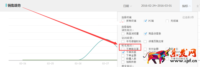 生意參謀數(shù)據(jù)背后的含義（十）：專題工具 下