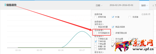 生意參謀數(shù)據(jù)背后的含義（十）：專題工具 下