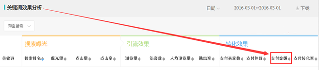 生意參謀數(shù)據(jù)背后的含義（十）：專題工具 下