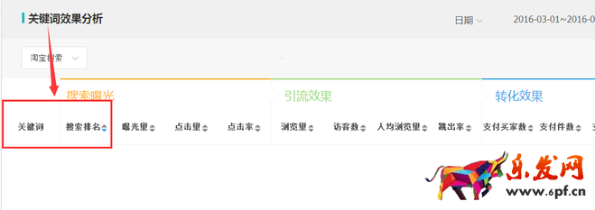生意參謀數(shù)據(jù)背后的含義（十）：專題工具 下