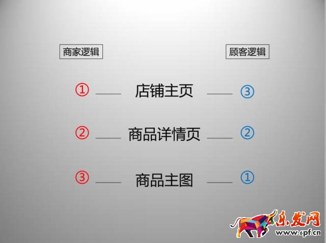 京東開店如何擁有高品質詳情頁(一)?