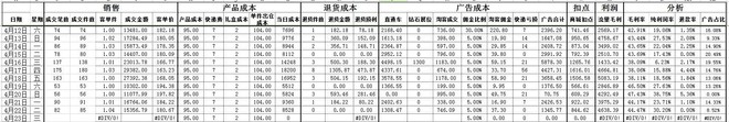 數(shù)據(jù)化運營店鋪(一):95%的人都不知道的標題秘密