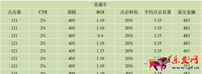 運(yùn)營總監(jiān)的生意參謀這樣玩