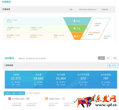 運(yùn)營總監(jiān)的生意參謀這樣玩