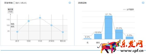數(shù)據(jù)化運營店鋪（二）：數(shù)據(jù)支持下關(guān)鍵詞精確選款