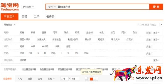 數(shù)據(jù)化運營店鋪（二）：數(shù)據(jù)支持下關(guān)鍵詞精確選款