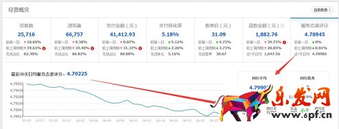  店鋪分析診斷：請(qǐng)善用生意參謀！