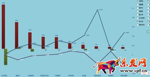  店鋪分析診斷：請(qǐng)善用生意參謀！