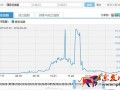 數據化運營店鋪(三):單品運營 讓你的團隊轉起來
