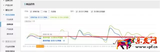 生意參謀如何監(jiān)控競品流量結(jié)構(gòu)？