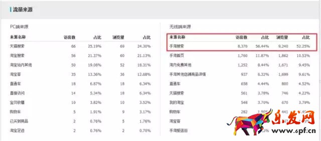 生意參謀如何監(jiān)控競品流量結(jié)構(gòu)？