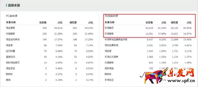 生意參謀如何監(jiān)控競品流量結(jié)構(gòu)？