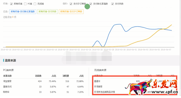 淘寶經驗