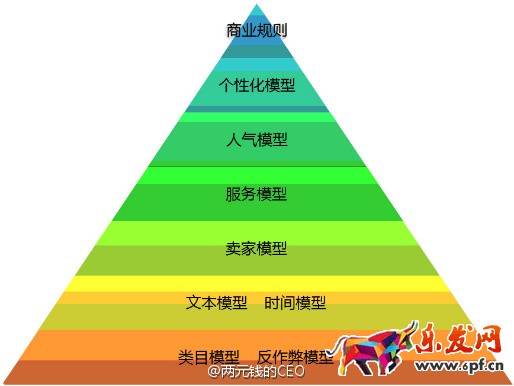 如何做好淘寶店鋪的推廣引流？