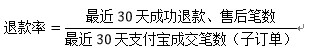 千萬不要忽視了店鋪“蛀蟲”：糾紛退款率！