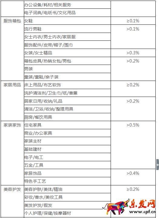 千萬不要忽視了店鋪“蛀蟲”：糾紛退款率！