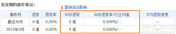 千萬不要忽視了店鋪“蛀蟲”：糾紛退款率！