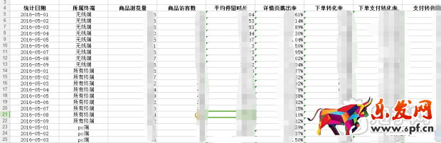 用生意參謀分析爆款 抓店鋪利潤(rùn)核心