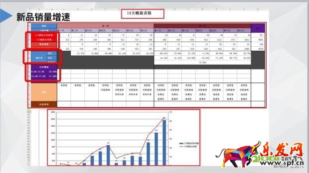 干貨提升店鋪核心運營指標 轉(zhuǎn)化率速增