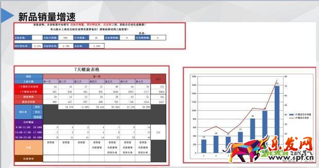 干貨提升店鋪核心運營指標 轉(zhuǎn)化率速增