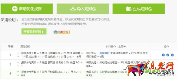 精準(zhǔn)狙擊選詞養(yǎng)詞，打好直通車引流頭一炮！
