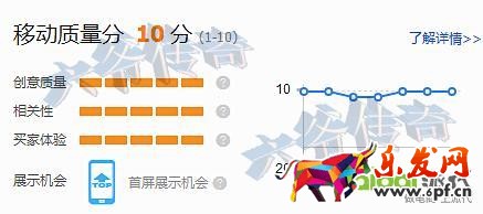 精準(zhǔn)狙擊選詞養(yǎng)詞，打好直通車引流頭一炮！
