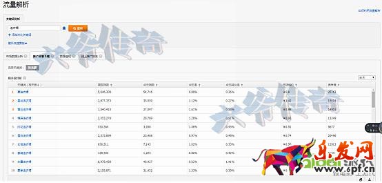 精準(zhǔn)狙擊選詞養(yǎng)詞，打好直通車引流頭一炮！