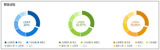 無(wú)線時(shí)代的淘寶小賣(mài)家如何才能生存下去