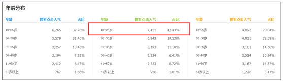 無(wú)線時(shí)代的淘寶小賣(mài)家如何才能生存下去