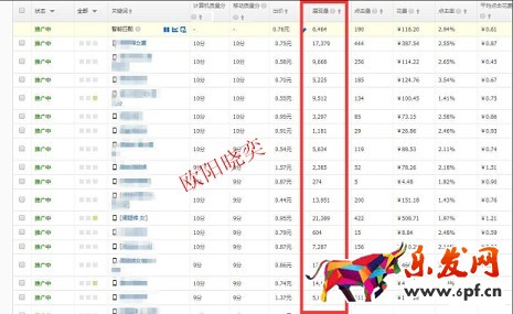 淘寶開店如何有效提高展現量？