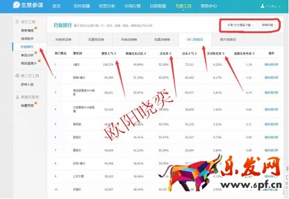 淘寶開店如何有效提高展現量？