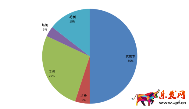答應(yīng)我!這個(gè)表格學(xué)不會(huì)回去炒掉你的運(yùn)營(yíng)!