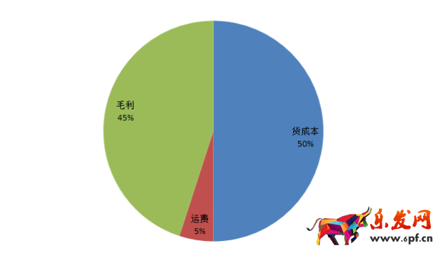 答應(yīng)我!這個(gè)表格學(xué)不會(huì)回去炒掉你的運(yùn)營(yíng)!