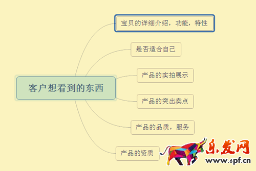詳情頁(yè)