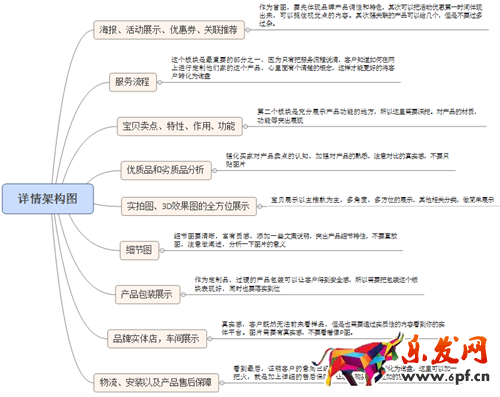 詳情頁(yè)