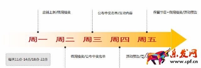 微淘運(yùn)營(yíng)