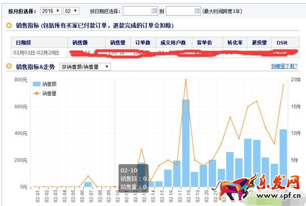 淘寶死店如何快速激活，7天打造破萬銷量爆款，短時間實現盈利!