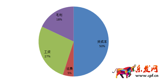 為什么銷售額銷量虛高，但不盈利2.png