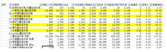 中小賣家免費做關鍵詞選款方法7.jpg