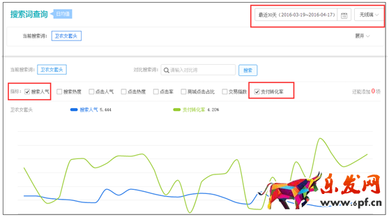 對(duì)寶貝進(jìn)行分類布局 來優(yōu)化無線端標(biāo)題5.png